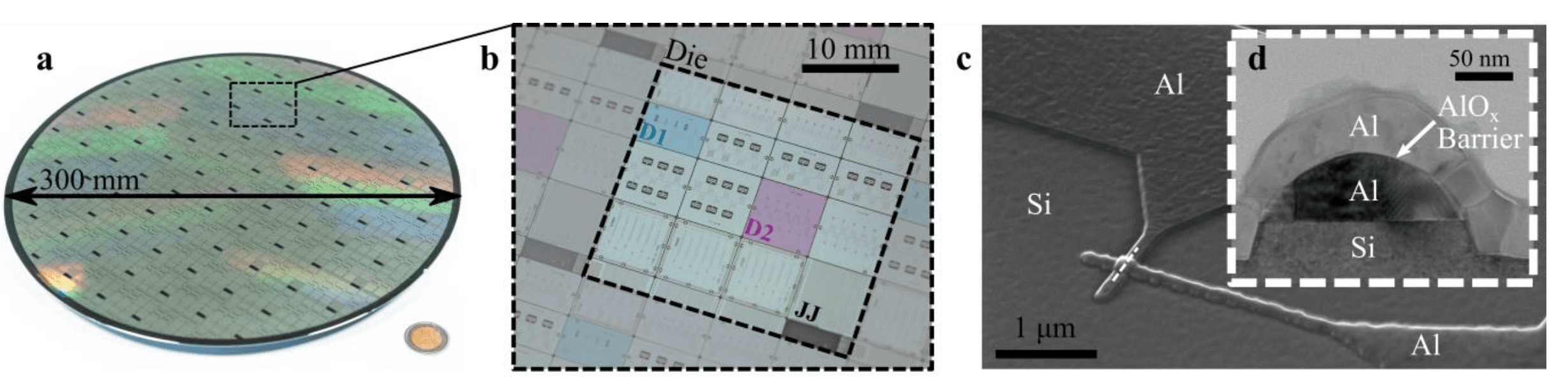 Figure%203%20-%20superconducting%20qb 300 mm wafer, die layout, and microscope close-ups of a Josephson junction qubit structure