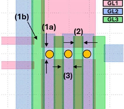 Figure%203%20-%20Triple%20quantum%20dot%20using%20overlapping%20gates Diagram of a triple quantum dot using overlapping gate layers, with three yellow electrons shown between GL1, GL2, and GL3.