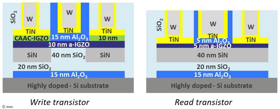 Figure%203%20-%20Write%20and%20read%20transistors Schematic cross-sections of write and read transistors in an IGZO-based memory cell, with labeled layer stacks and dimensions.