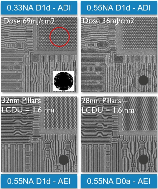 Figure%204%20-%20bottom%20-%20High%20NA%20EUVL%20as%20roadmap%20enabler%20for%20DRAM Comparison of 0.33NA and 0.55NA EUV lithography patterns showing finer chip features and pillar structures