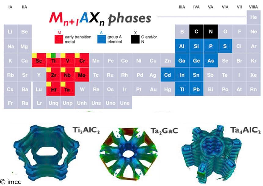 Figure%204%20-%20MAX%20phases Periodic table highlighting MAX phase compounds and three crystal structure illustrations below