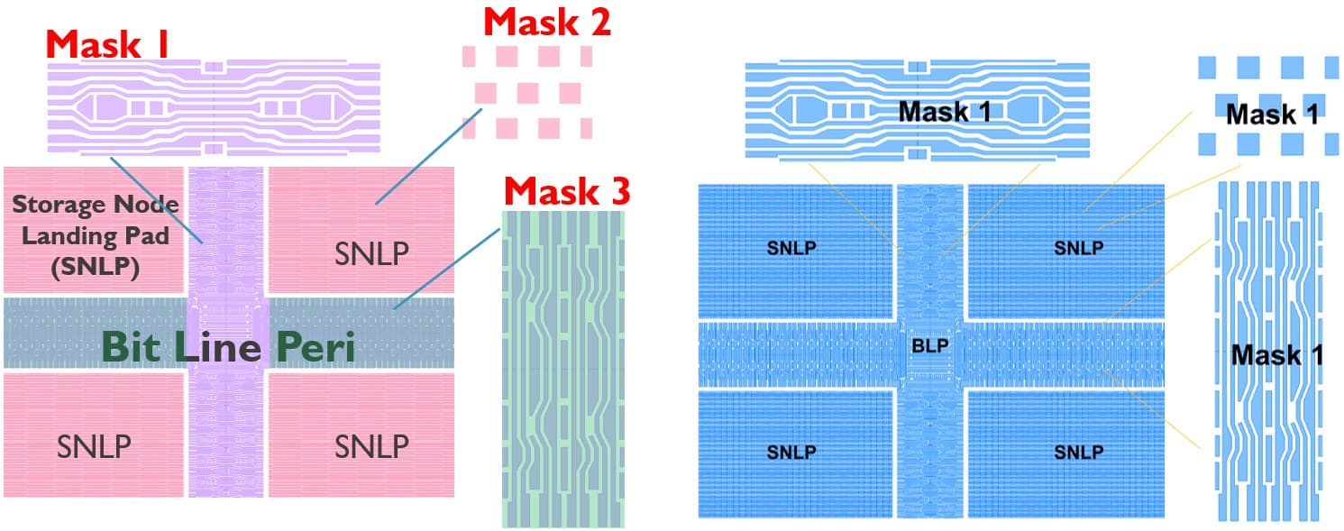 Figure%204%20-%20top%20-%20High%20NA%20EUVL%20as%20roadmap%20enabler%20for%20DRAM_0 Diagram comparing chip pattern masks and layout blocks for bit line perimeter and storage node landing pads