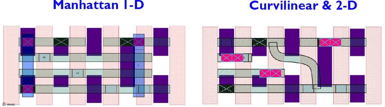 Figure%204%20-%20Use%20case%201%20-%20foundry%202nm%20MOL_0 Side-by-side comparison of Manhattan 1-D and curvilinear 2-D standard cell layouts with colored circuit lines.