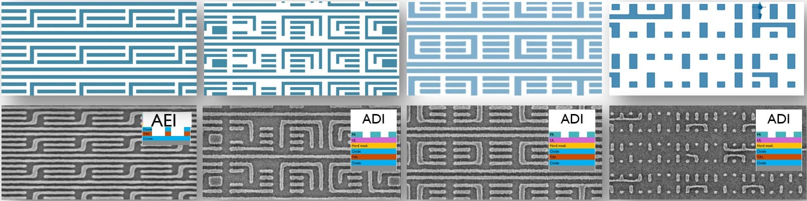 Bidirectional routing diagram for high-NA EUV patterning Diagram of high-NA EUV patterning showing several fine-line routing layouts and printed chip features