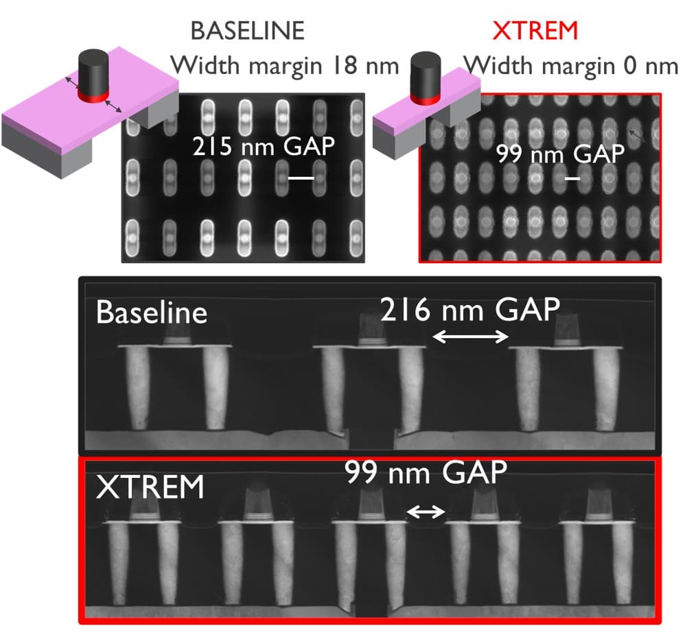 Figure%206%20-%20Baseline%20vs%20extremely%20scaled%20devices SEM and TEM comparison of baseline and extremely scaled SOT-MRAM devices with smaller gaps.