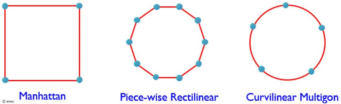 Diagram of shape classifications with control points Diagram comparing Manhattan, piece-wise rectilinear, and curvilinear multigon shapes with red outlines and blue control points