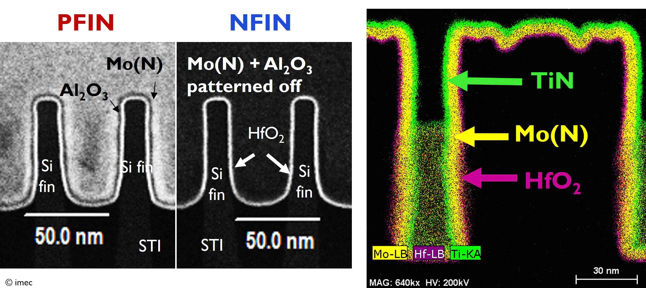 Figure%206%20-%20RMG%20FinFET%20flow%20with%20Mo-based%20pWFM_0 STEM cross-sections of PFIN and NFIN finFET structures with Mo(N), Al2O3, HfO2 and elemental mapping across a gate stack