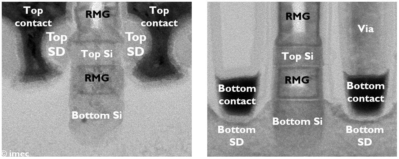 Figure%206%20-%20TEM%20Monolithic%20CFET TEM cross-sections of a monolithic CFET showing top and bottom transistor layers with contacts and silicon channels.