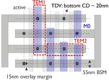 Figure%208%20-%20nTDV%20-%20overlay%20margin Layout diagram showing TDV and backside metal alignment with 15nm overlay margin