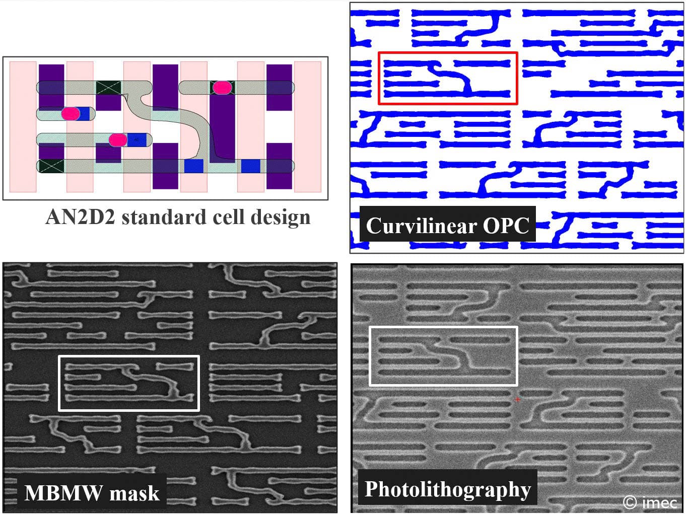Figure%208%20-%20Wafer-level%20printing_0 Four-panel diagram showing curvilinear chip design, OPC mask pattern, and printed wafer features.