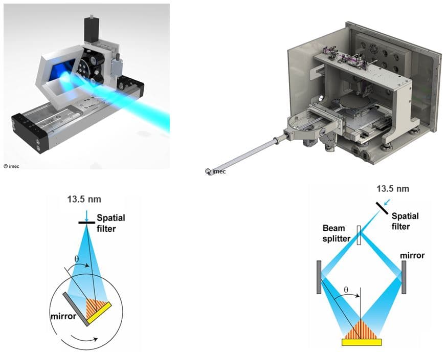 Figure%209%20-%20Lloyd%27s%20mirror%20setup%20and%20interference%20chamber%20for%20full%20wafer%20experiments Diagram of high-NA EUV interference setups, including a wafer chamber and Lloyd’s mirror experiment