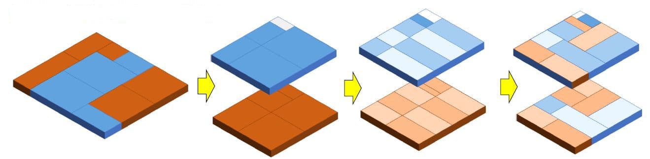 Diagram showing 2D to 3D system-on-chip transformation Diagram showing a 2D system-on-chip split into two stacked chip layers with arrows between stages.