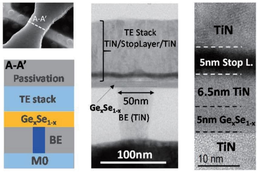 Figure_3_-_selector_SEM_and_TEM_pictures_0 SEM and TEM views of a GeSe selector device, showing its cross-section and layer thicknesses.
