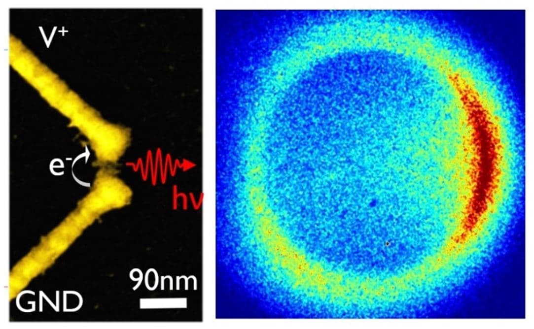 Figure_5_-_Antenna_coupled_tunnel_junction_0 A nanoscale device diagram and heatmap showing unidirectional light emission from an antenna-coupled tunnel junction.