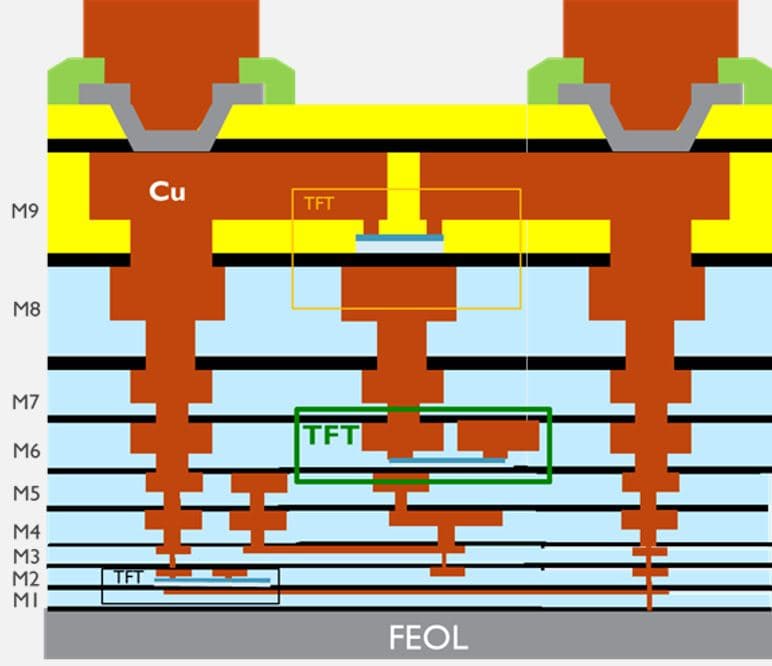 Figure_6_-_TFTs_in_BEOL_0 Schematic of BEOL metal layers with embedded TFTs and copper vias above the FEOL.