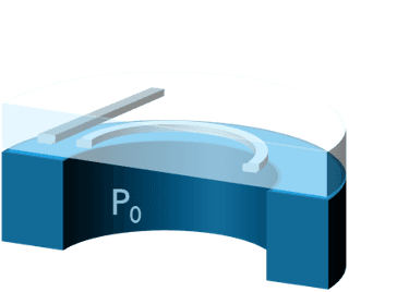 fotoakoestische_detector_0 Diagram of a photonic chip with a curved waveguide and detector structure