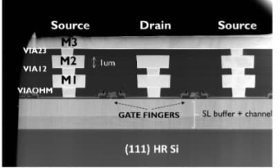 GaN-on-Si Cross-section of GaN-on-Si transistor layers with source, drain, and gate fingers