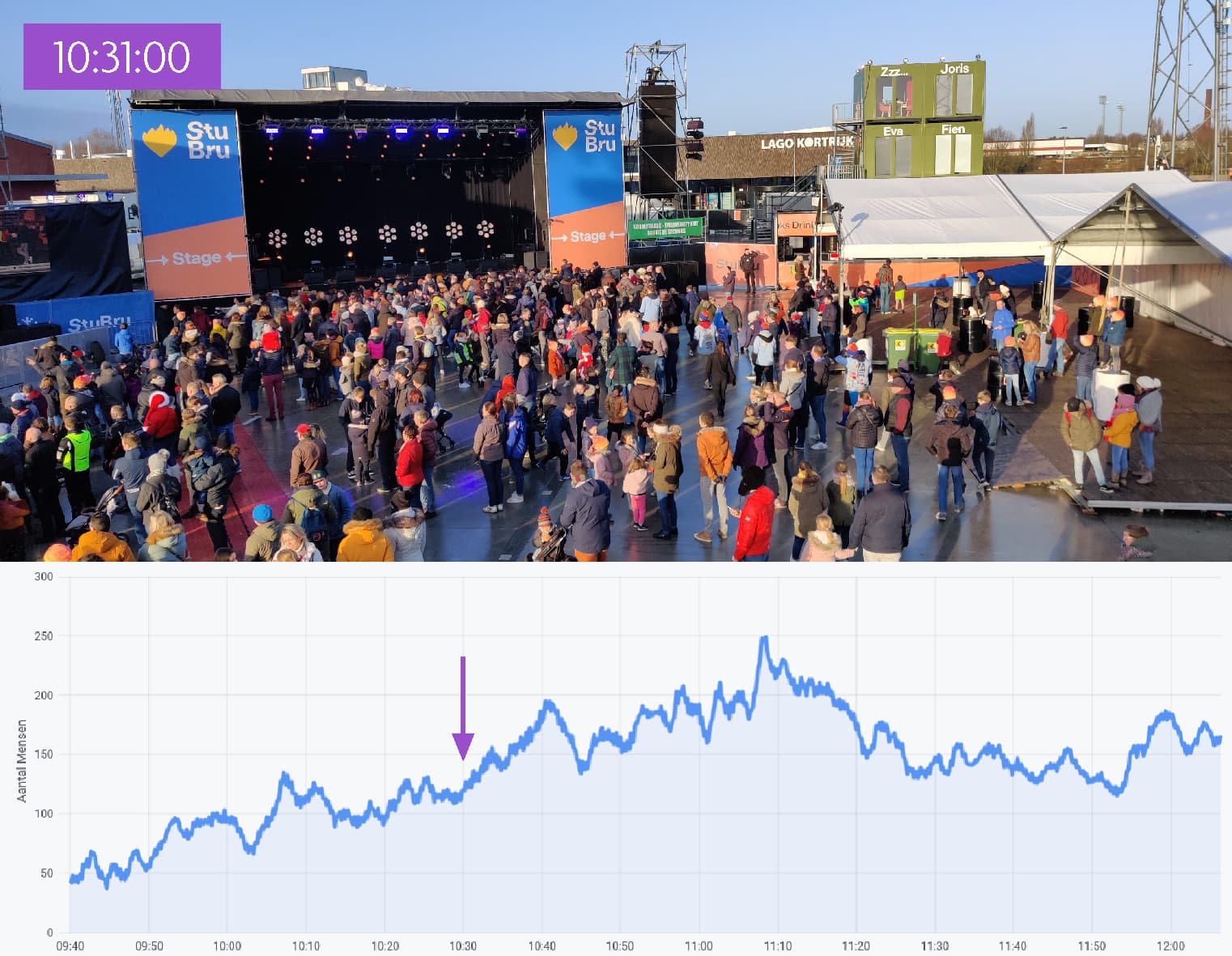 grafiek_podium Crowd at an outdoor stage with a graph below showing audience count rising over time