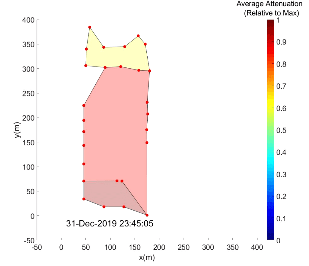 heatmap Heatmap plot showing average attenuation across a building floor plan with colored zones and a timestamp.