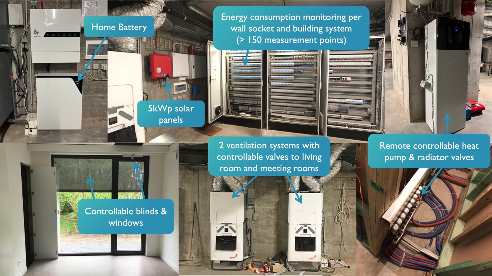 Home%20Energy%20Management%20System Residential energy test setup with battery, solar panels, smart meters, heat pumps, and controllable blinds and ventilation