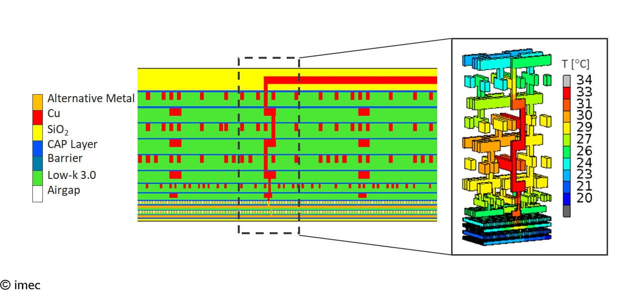 IITC2021_new2 Temperature map of a 12-layer interconnect with airgaps, shown as a color-coded chip cross-section.