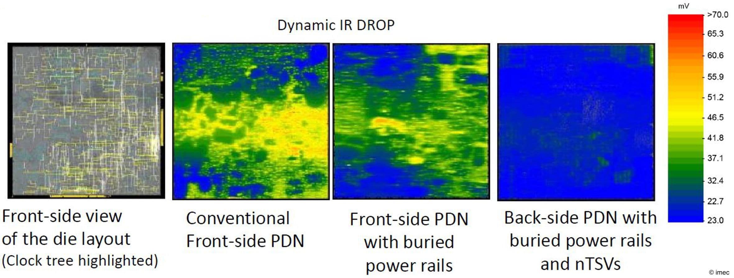 imec%20-%20Figure%204%20-%20Heat%20maps%20-%20dynamic%20IR%20drop Comparison of dynamic IR drop across four chip power delivery designs, with the backside PDN showing the lowest drop.