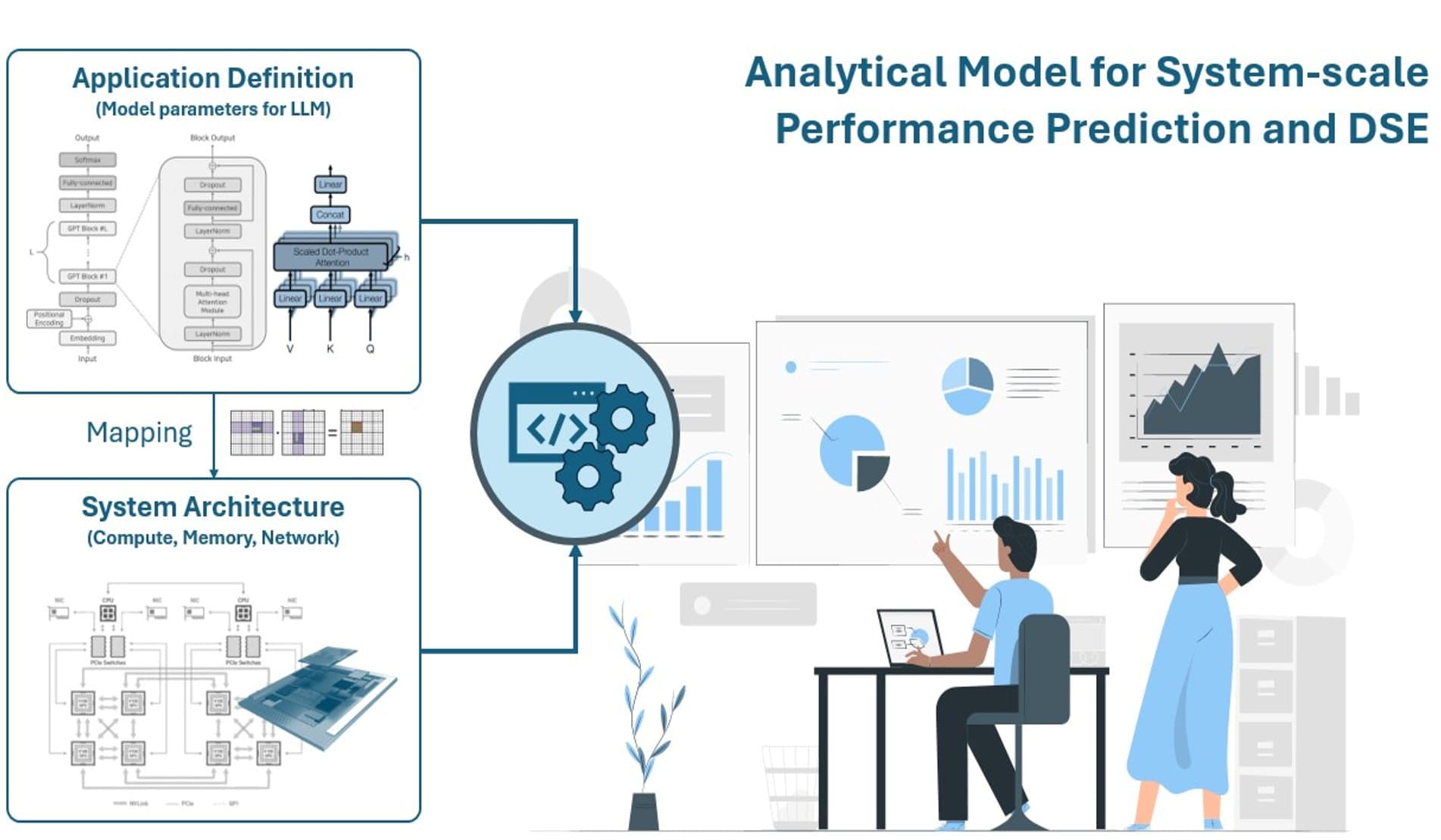imec.kelis%20analytical%20model Diagram of imec.kelis showing application definition, system architecture, and performance prediction for AI data centers