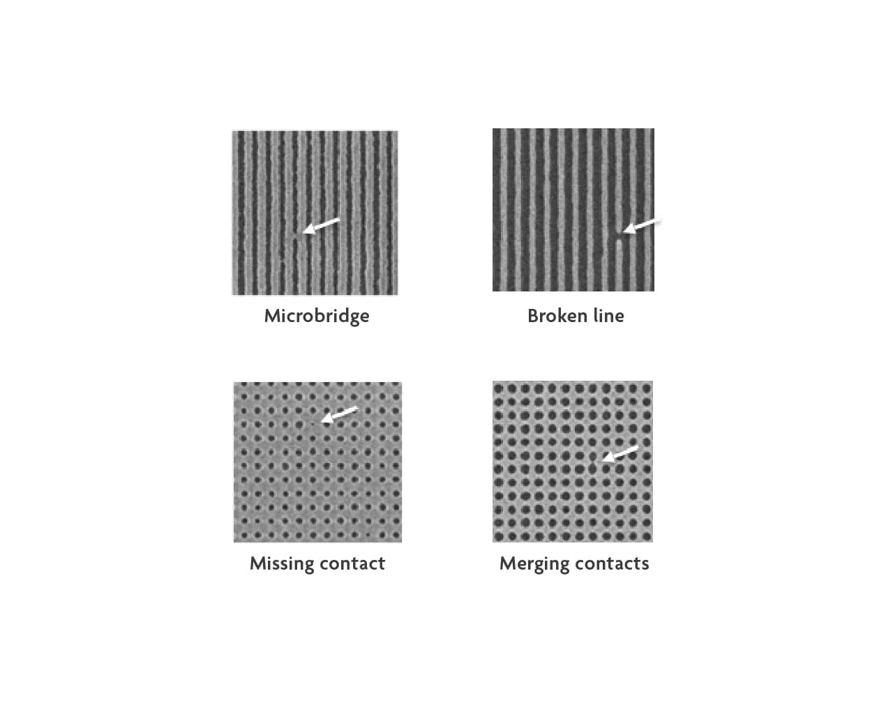 imecmagazine_july2019_2 Four EUV lithography defect examples: microbridge, broken line, missing contact, and merging contacts.