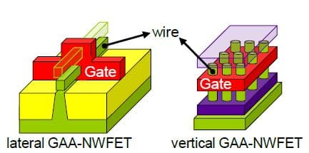Lateral_vs_vertical_0 Side-by-side schematic of lateral and vertical gate-all-around nanowire FETs, with gates and stacked nanowires labeled.