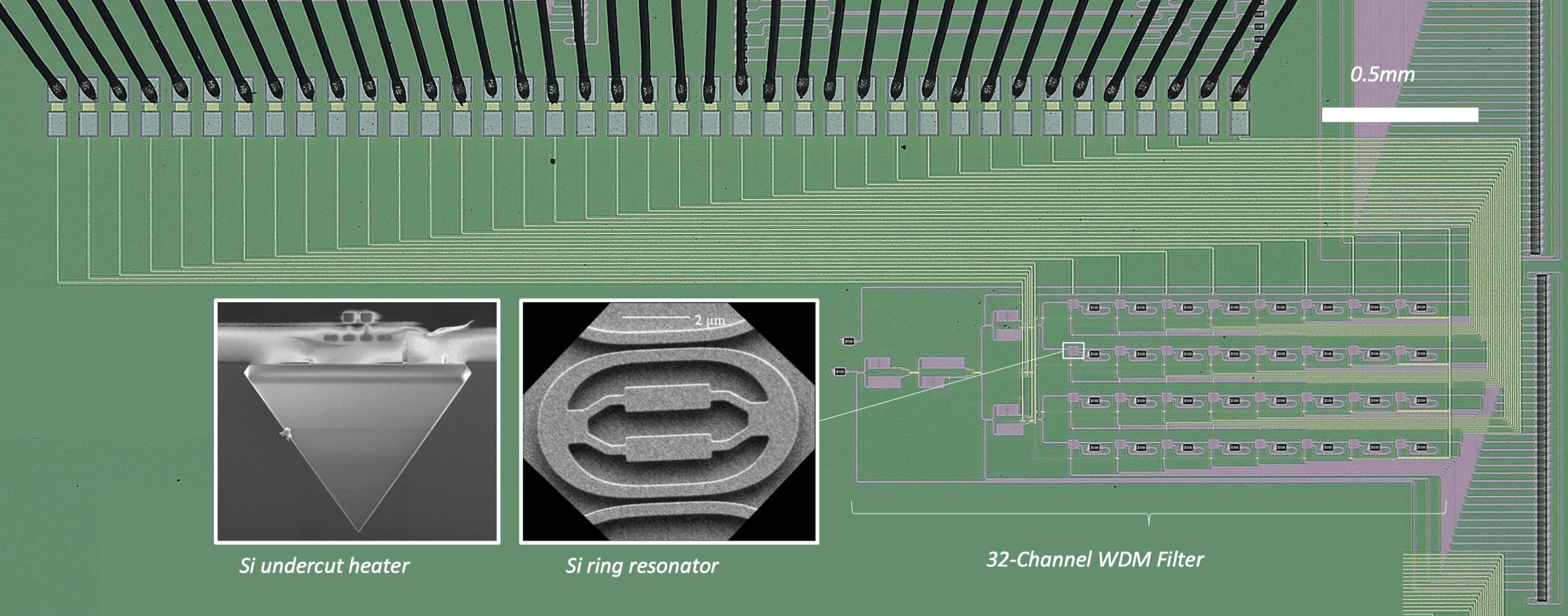 main%20visual Silicon photonic 32-channel WDM filter layout with inset views of a Si undercut heater and ring resonator