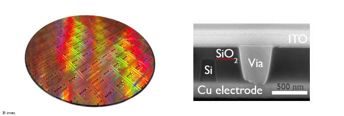 METASURFACE%20INTEGRATION 300mm wafer with colorful metasurface patterns beside an SEM cross section labeled Si, SiO2, via, Cu electrode, and ITO