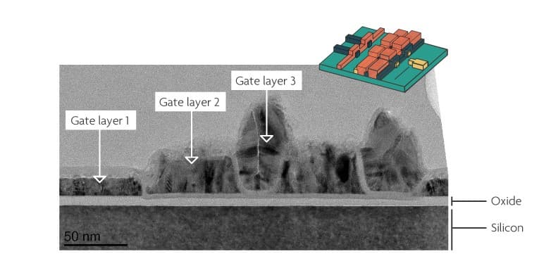 migration-asset Diagram of semiconductor qubit control circuitry with three gate layers and two quantum dots on silicon oxide