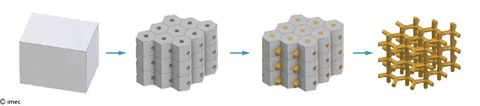 nanomesh%20electrode Production scheme showing a nanomesh electrode forming from stacked cylindrical structures into a lattice network.