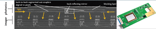 On-chip%20spectrometer On-chip spectrometer with labeled photonics and imager sections, shown in microscope view and on a circuit board