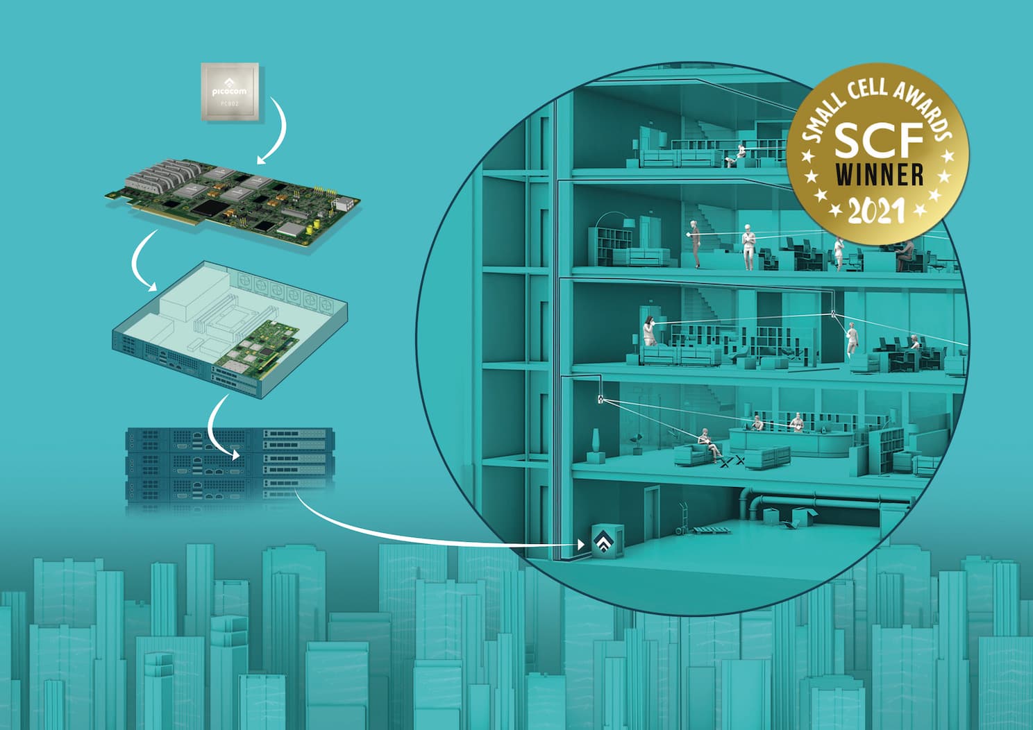 ORANIC-SCF-WIN-Example-Deployment Diagram showing Picocom’s ORANIC board and 5G small-cell deployment, with a SCF Winner 2021 badge.