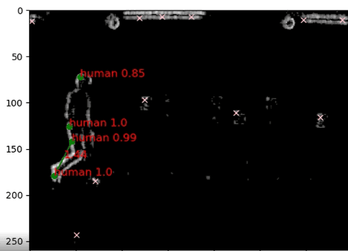 Radar detection display with human targets Radar detection display with highlighted human targets and bounding boxes on a dark background