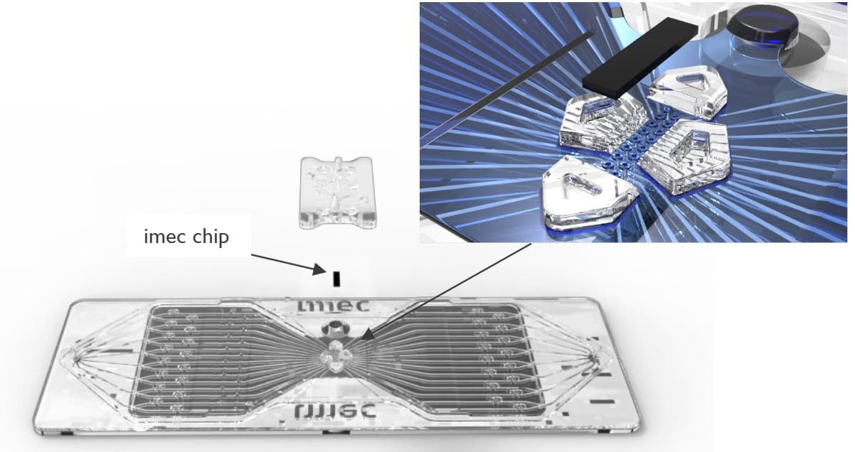 Prototype render of imec nanopore chip and cartridge Prototype render of an imec nanopore chip and cartridge with an inset close-up of the array