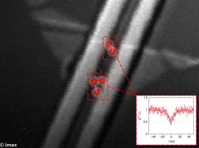 quantum-photonics_1 2D monolayer on a silicon nitride waveguide with highlighted single-photon emitter spots and an emission curve inset