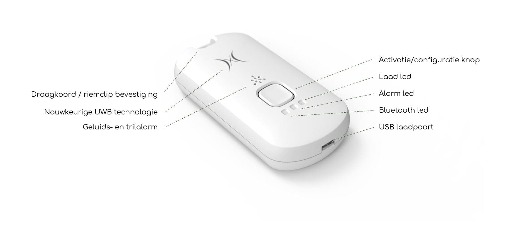 SafeDistance%20Wearable%20functies SafeDistance-draagbaar apparaat met activeringsknop, status-leds, USB-oplaadpoort en riemclipbevestiging