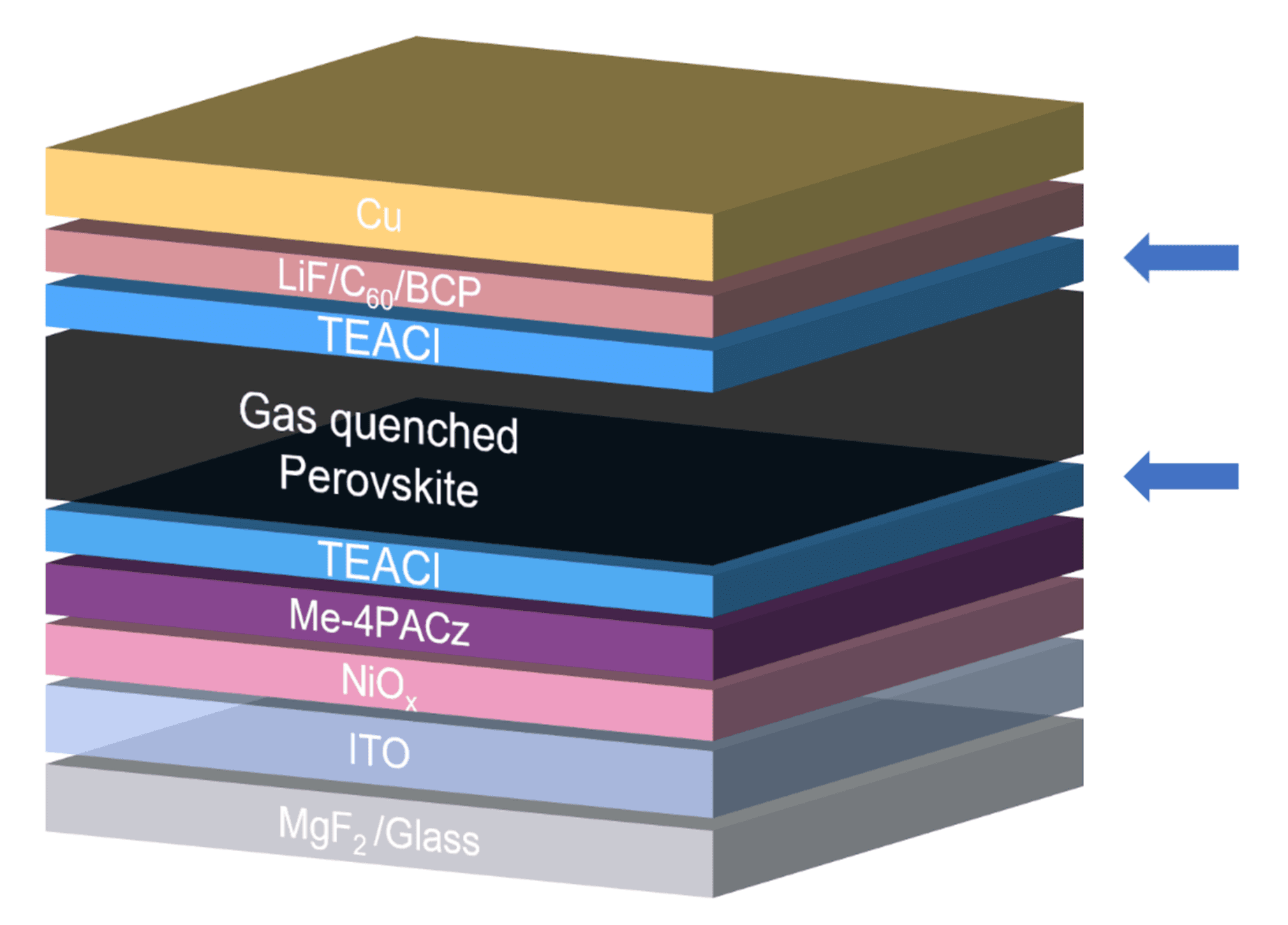 Schematic_diagram_PV-device Layered perovskite solar cell schematic showing TEACl-treated interfaces between the perovskite layer, C60/BCP, NiOx, ITO, and glass.