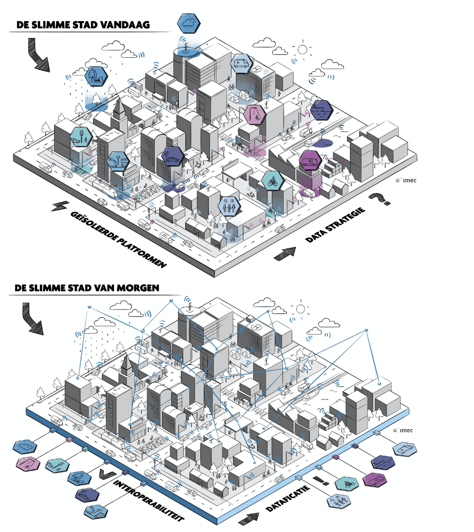 Screenshot%202021-12-08%20at%2021.29.16 Infographic die de slimme stad van vandaag vergelijkt met die van morgen, met verbonden gebouwen, sensoren en datalinks.