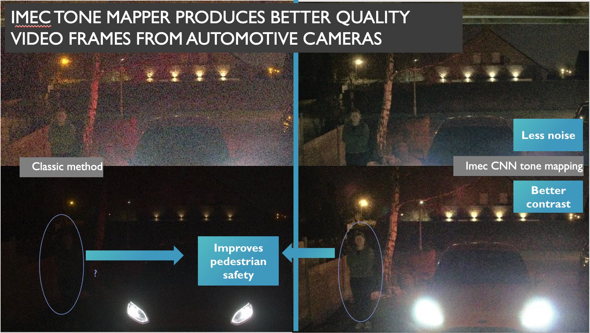 Screenshot-2021-10-15-at-11.36 Comparison of dark road video frames showing a pedestrian more clearly after imec tone mapping, with less noise and better contrast