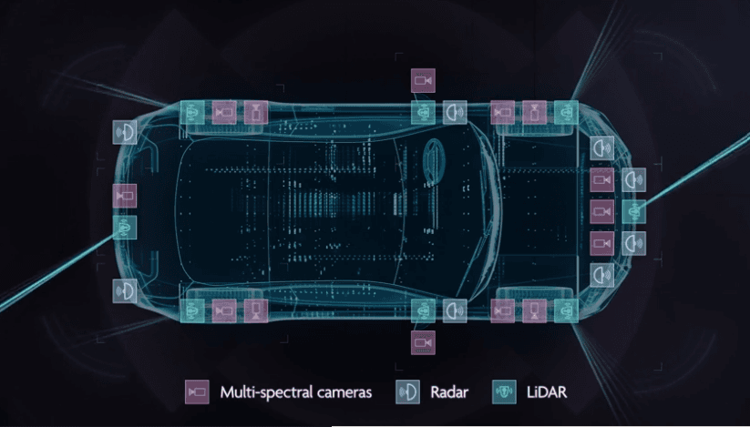 Screenshot_MP4%20automotive Bovenaanzicht van een zelfrijdende auto met camera-, radar- en LiDAR-sensoren eromheen