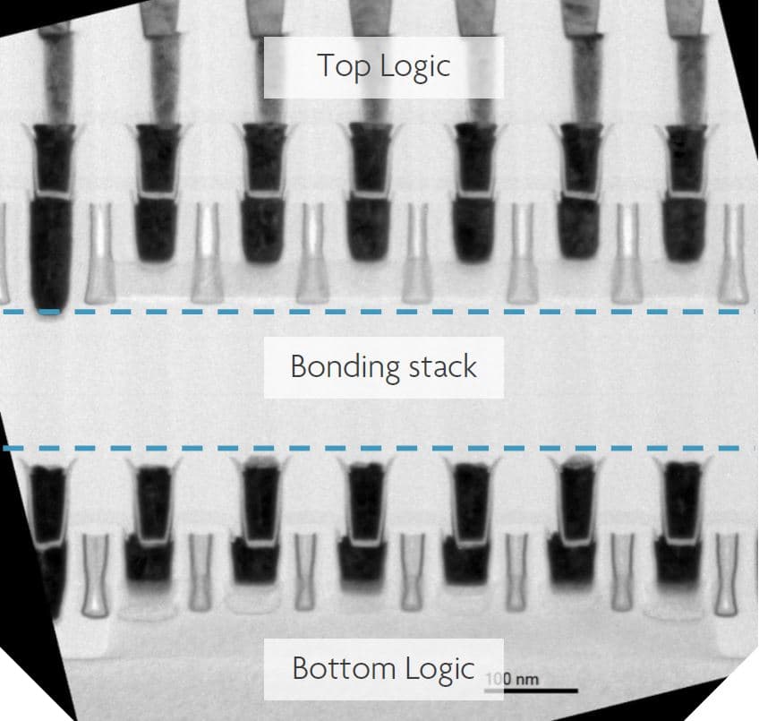 Sequential_3D_0 X-ray style diagram showing top logic, bonding stack, and bottom logic layers in a sequential 3D chip stack