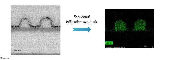 Sequential-infiltration-synthesis_1 TEM images showing a photoresist pattern after lithography and aluminum signal after SIS treatment