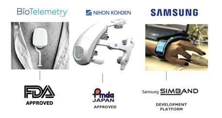 slide_industriele_producten_0 Partner logos and wearable health devices, including a smart watch and sensor patches.