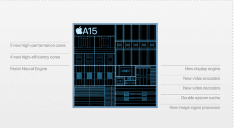 Smartphone-processorchips Blokschema van een Apple A15-smartphoneprocessorchip met gelabelde functionele secties