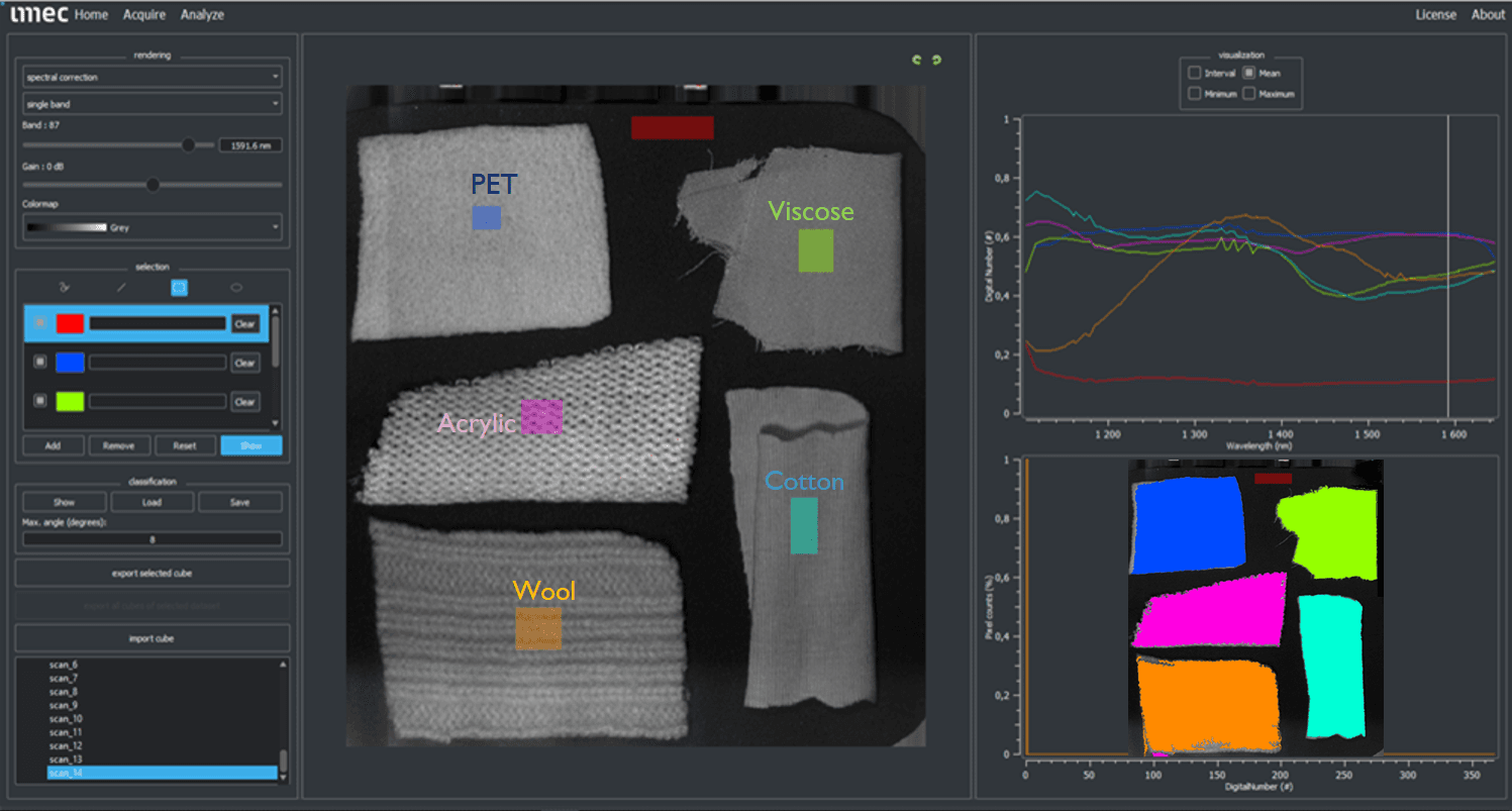 snapscan_HSI_SWIR_textile_recycling_applications_1 Hyperspectral software classifies textile samples labeled PET, viscose, acrylic, cotton and wool.
