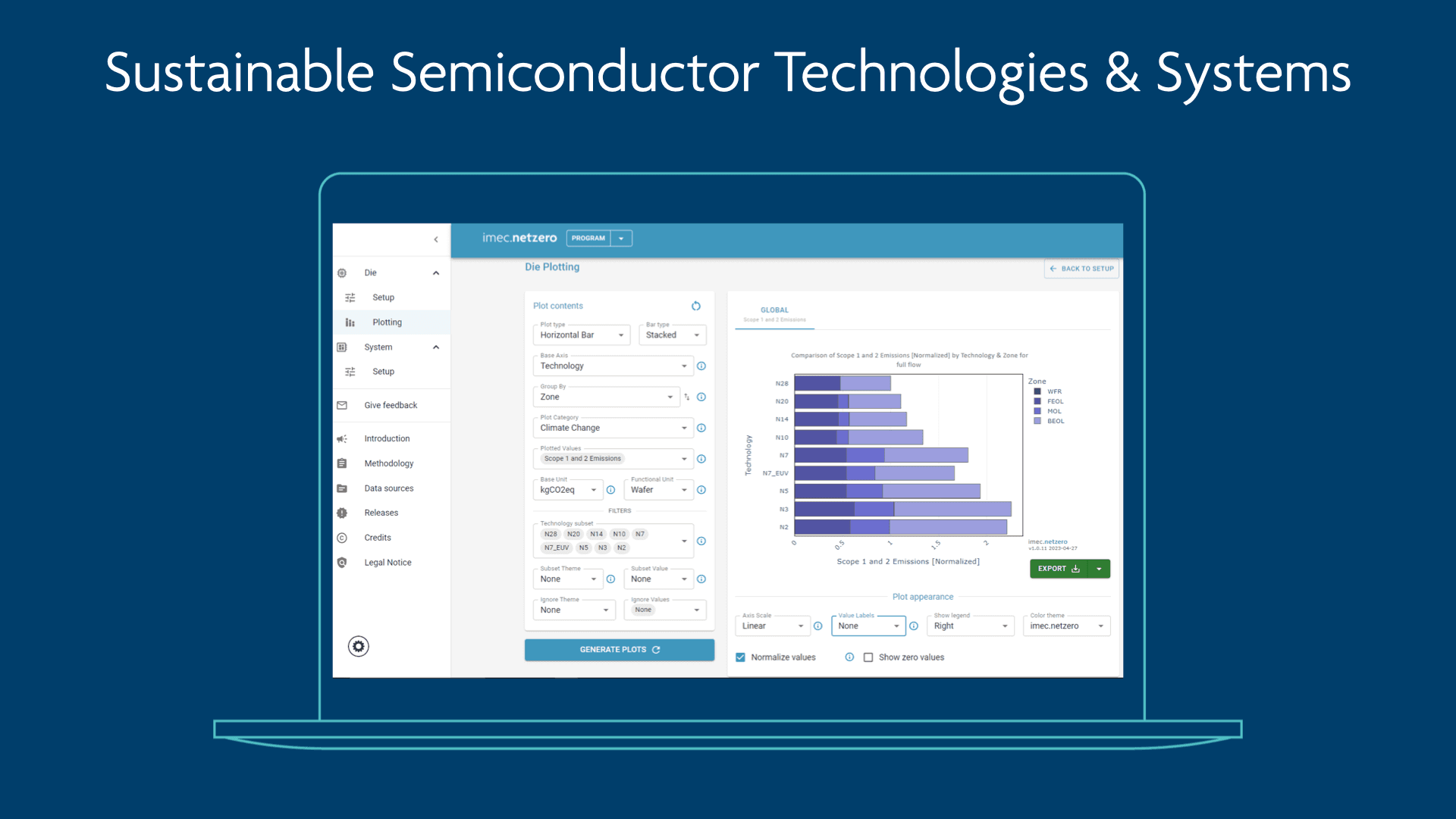 Laptop displaying imec.netzero semiconductor emissions dashboard Laptop display showing the imec.netzero dashboard with a bar chart comparing semiconductor emissions by technology node