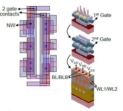 stacked_SRAM_cells_0 Diagram of an SRAM cell using two vertically stacked nanowire FETs with labeled gates, source/drain, and bit lines.